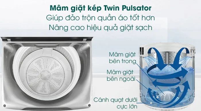 Hiệu quả giặt sạch tối ưu với mâm giặt kép Twin Pulsator